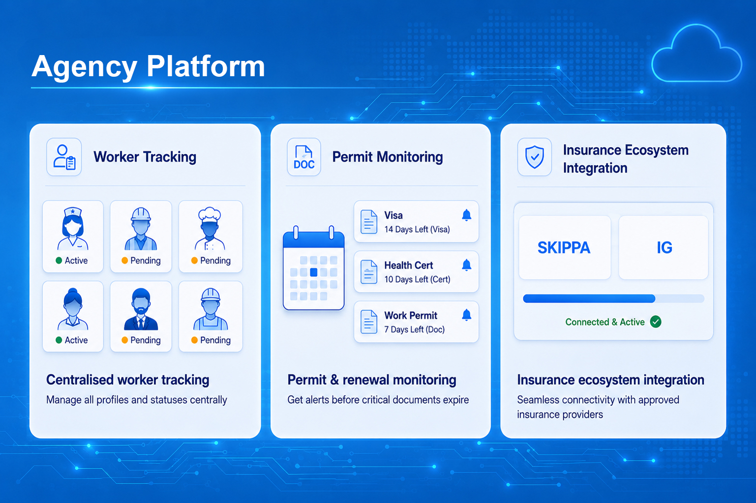 Workforce Agency Dashboard